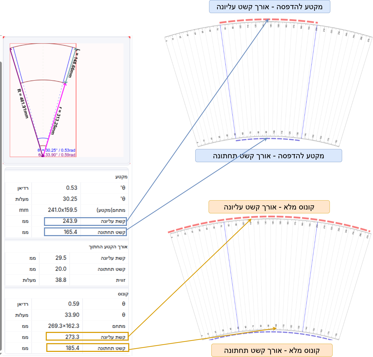 Arc length example