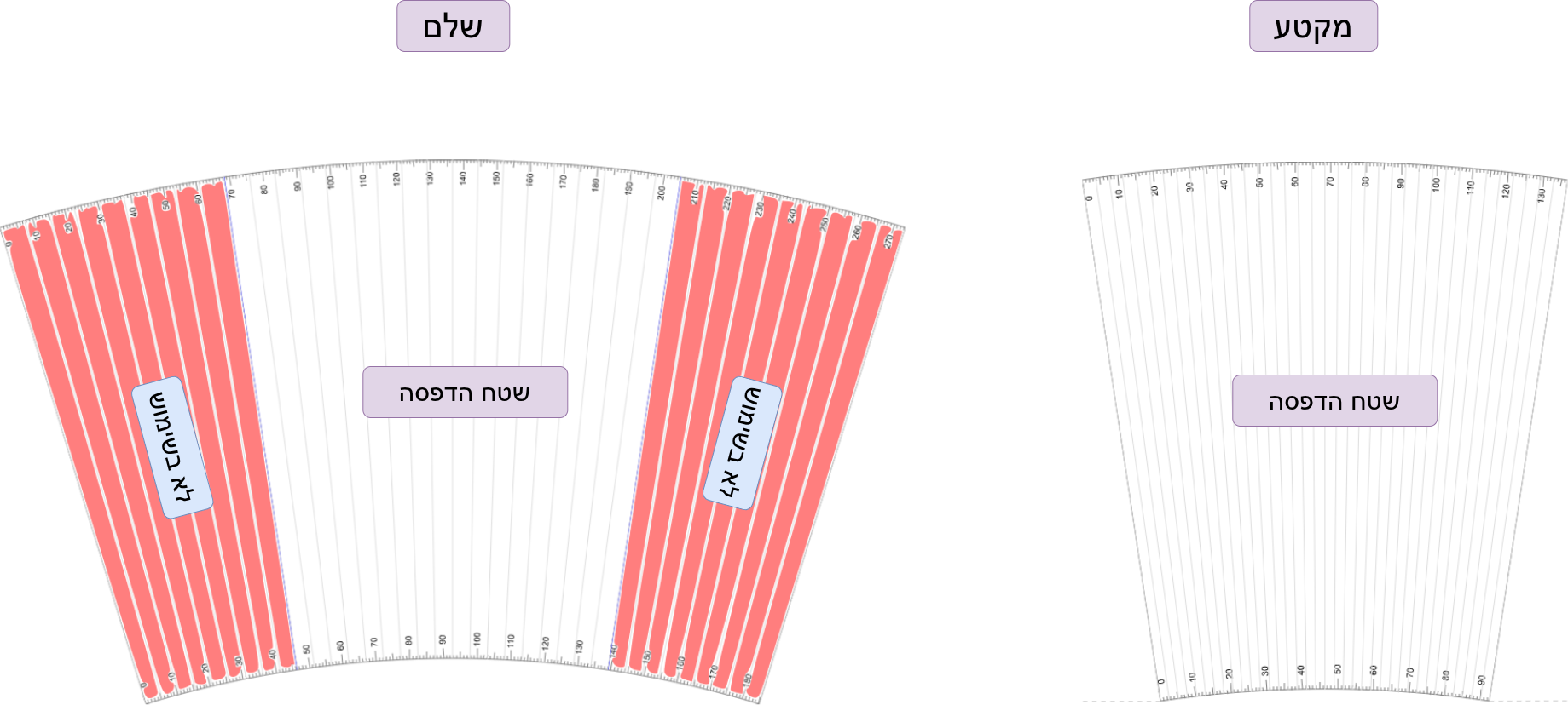 View Modes