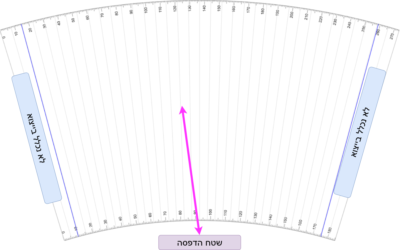 Shape Visualization