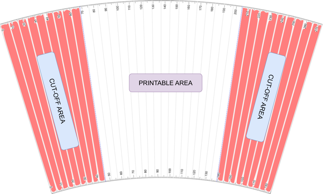 Segment Cut-off Visualization