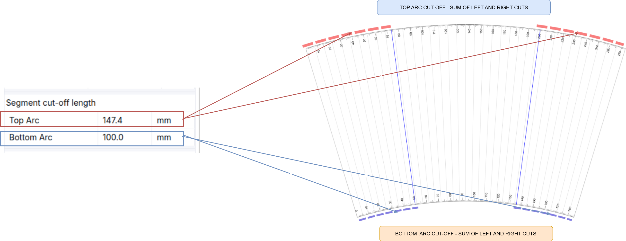 Segment cut-off example