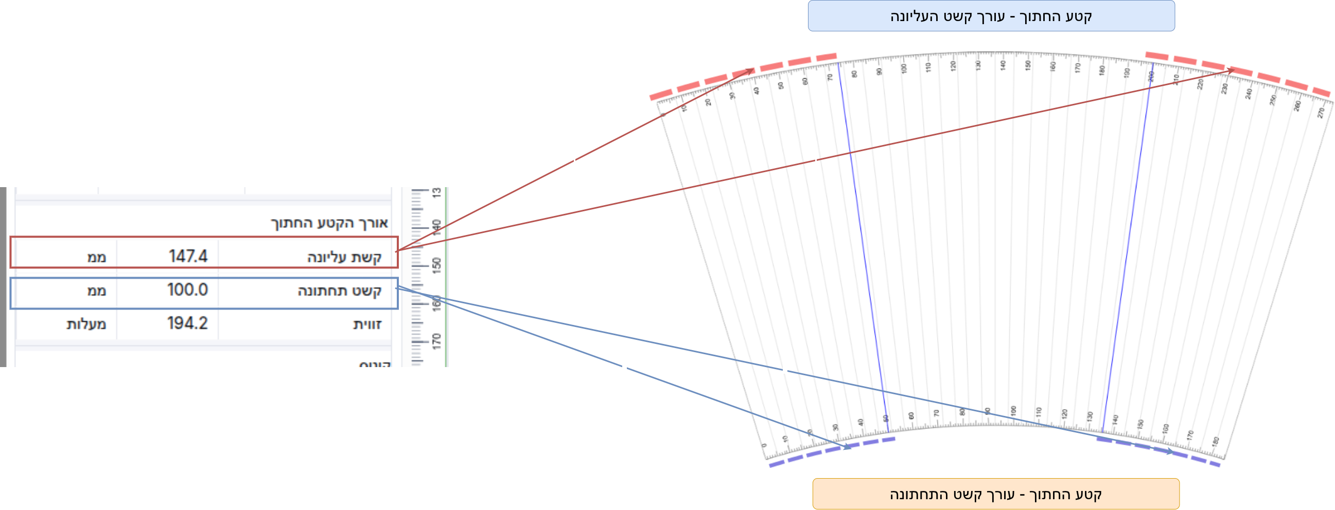 Segment cut-off example