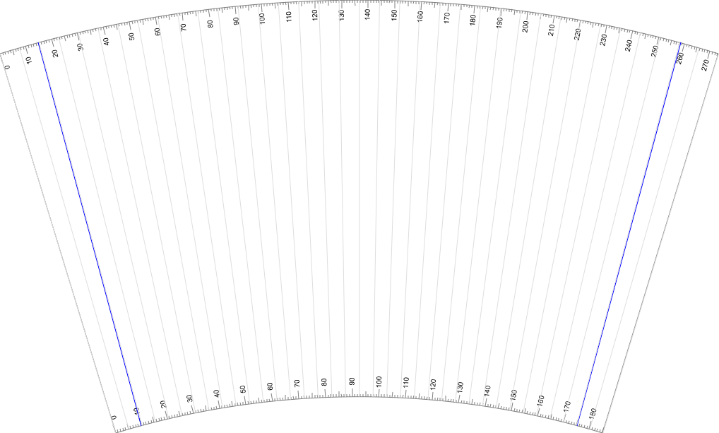 View Modes